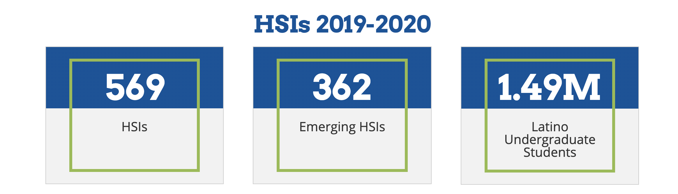 Hispanic-Serving Institutions (HSIs) 2018-2019 Stats