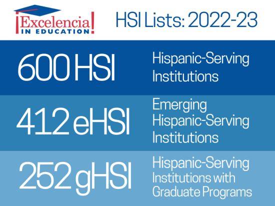 Excelencia's HSI's 2022-23 Lists, including 600 HSIs, 412 eHSIs, and 252 gHSIs
