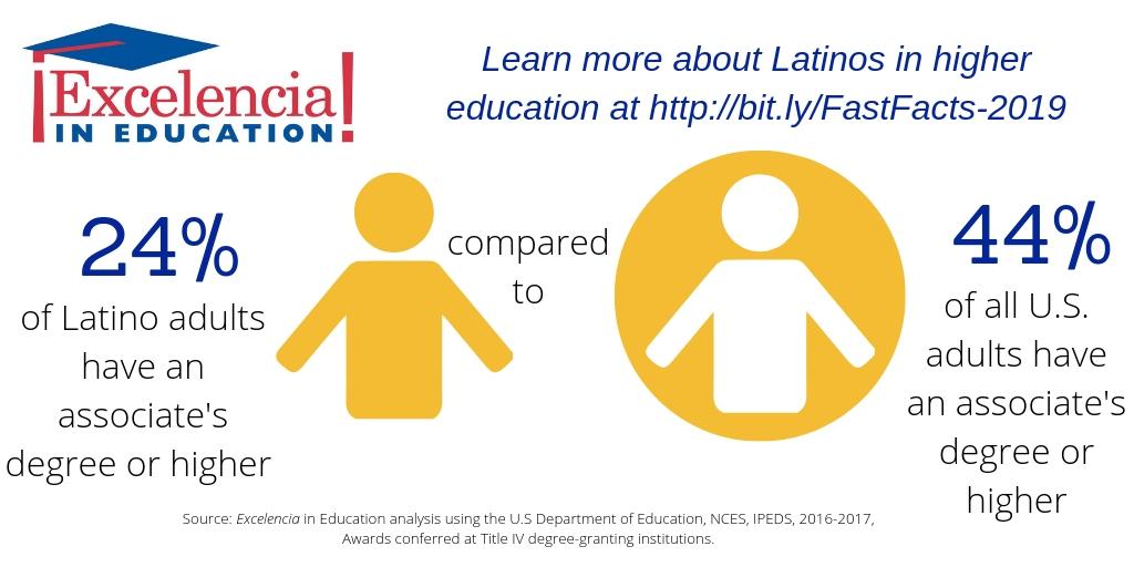 Infographic-Associate Degree or Higher