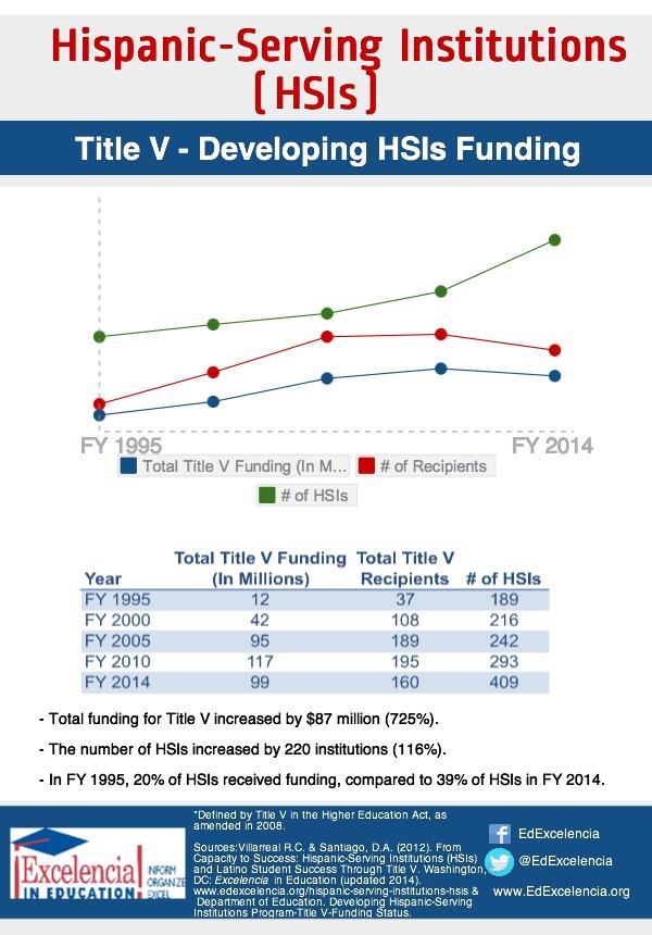 INFOGRAPHIC - JPG - Title V Funding