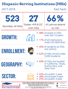 Hispanic-Serving Institutions (HSIs): 2017-18 Infographic | Excelencia ...